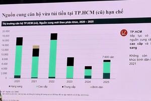 Thị trường nhà ở phía Nam đón sóng mới từ hạ tầng chiến lược và phát triển bền vững