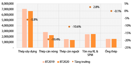 Ngành thép: Tín hiệu hồi phục đã rõ ràng hơn, nửa cuối năm dự hồi phục theo sóng đẩy nhanh tiến độ dự án lớn sau thời gian giãn cách - Ảnh 1. Ngành thép: Tín hiệu hồi phục đã rõ ràng hơn, nửa cuối năm dự hồi phục theo sóng đẩy nhanh tiến độ dự án lớn sau thời gian giãn cách - Ảnh 1.