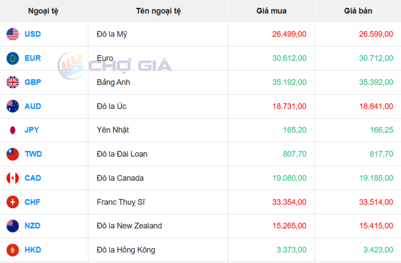 Thị trường USD “chợ đen” ngày 20/5/2026. Nguồn: Chogia.vn