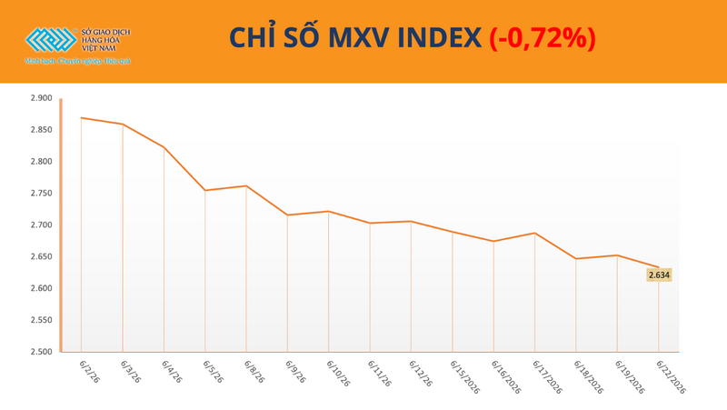 Chỉ số MXV-Index