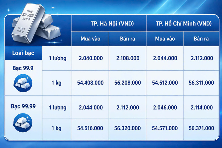 Giá bạc hôm nay 28/8/2026: Bạc chịu áp lực khi đồng USD mạnh lên - 1