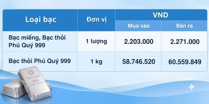 Giá bạc hôm nay 13/9/2026: Biến động không ngừng - 2