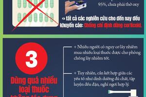 Info: 5 sai lầm trong chăm sóc, điều trị F0 tại nhà