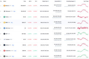 Thị trường tiền ảo tuần qua: Đứt đà hồi phục, Bitcoin về sát ngưỡng 40,000 USD