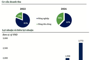 Nova Consumer đặt kỳ vọng gì ở mảng hàng tiêu dùng?