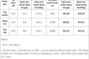 Giá lăn bánh xe VinFast Fadil sau khi hưởng ưu đãi kép