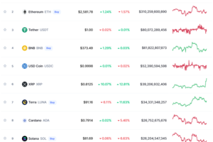 Thị trường tiền ảo: Bitcoin trở về mốc 39,000 USD