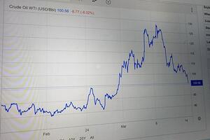 Giá dầu về sát mốc 100 USD/thùng