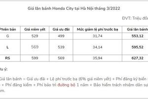 Khách mua Honda City tháng 3/2022 tiết kiệm đến 96 triệu đồng