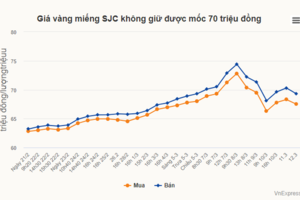 Lạm phát hiện hữu, bất động sản lại nóng