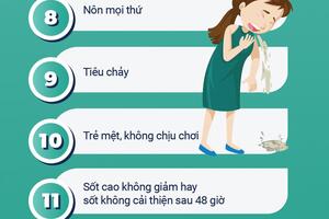 Info: 12 dấu hiệu trẻ từ 5-16 tuổi là F0 cần liên hệ ngay y tế