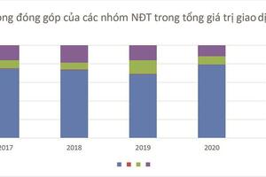 Năng lực của nhà đầu tư cá nhân trên thị trường chứng khoán Việt Nam: Thực trạng và một số giải pháp cải thiện