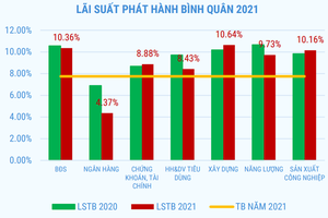 Trái phiếu doanh nghiệp bùng nổ loạt cái tên mới