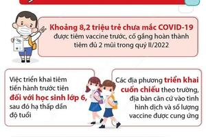 Tình hình tiêm vaccine COVID-19 cho trẻ từ 5 đến dưới 12 tuổi đến nay ra sao?