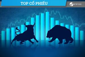 Nhịp đập Thị trường 20/04: Đảo chiều liên tục