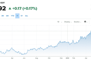Tỷ giá USD/VND phục hồi nhẹ