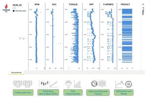 VPI có thể dự báo đá móng nứt nẻ chính xác 80%