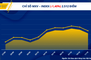 Thị trường hàng hóa hôm nay 12/10: Thị trường hàng hoá "đỏ lửa" ngày thứ 2 liên tiếp