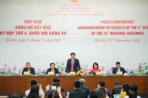Kỳ họp thứ 4, Quốc hội Khóa XV đã hoàn thành toàn bộ chương trình đề ra