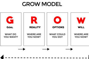Mô hình GROW – Phát triển nhân viên có năng lực