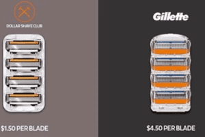 Dollar Shave Club - thương vụ “mua hớ” của Unilever: Bỏ 1 tỷ USD để mang về… nỗi thất vọng