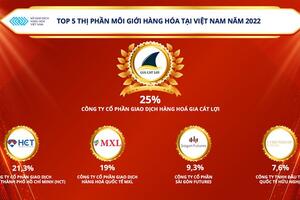 Công bố Top 5 thị phần môi giới hàng hóa tại Việt Nam trong năm 2022