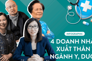 4 doanh nhân lẫy lừng xuất thân từ ngành y, dược: Người là thủ lĩnh ngành dược, người trở thành “Vua cà phê”, gây chấn động với vụ ly hôn nghìn tỷ