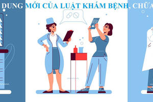 Ban hành Danh mục và phân công cơ quan chủ trì soạn thảo văn bản quy định chi tiết thi hành Luật Khám bệnh, chữa bệnh