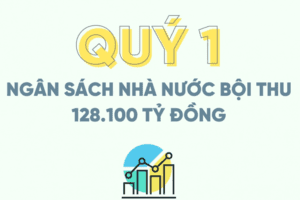 Quý 1/2023, ngân sách nhà nước bội thu 128.100 tỷ đồng