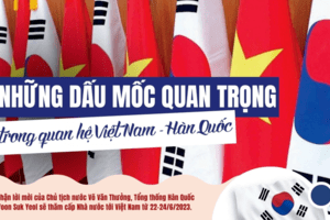 Những dấu mốc quan trọng trong quan hệ Việt Nam – Hàn Quốc