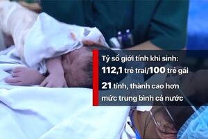 Việt Nam dự kiến "dư thừa" 1,5 triệu đàn ông vào năm 2034