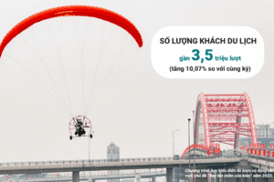 Hải Phòng dẫn đầu vùng ĐBSH về tăng trưởng kinh tế 6 tháng đầu năm 2023