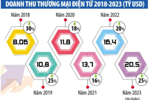 Tăng thu thuế từ Google, Facebook, TikTok…