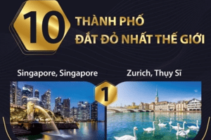10 thành phố đắt đỏ nhất thế giới
