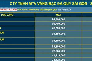 Giá vàng sẽ tăng cao hơn trong Ngày vía Thần Tài năm 2024?