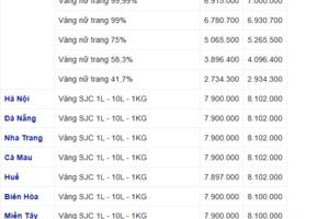 Giá vàng thế giới cao lịch sử, trong nước vàng nhẫn 999.9 vượt 71 triệu đồng/lượng