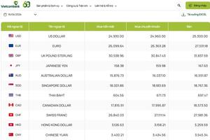 Tỷ giá AUD hôm nay 16/4/2024: Giá đô Úc tại MB, Vietinbank giảm; AUD ACB, TPBank tăng hai chiều