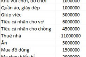 Mỗi tháng tiêu hơn 45 triệu, vẫn dư tiền mua ít nhất 2 chỉ vàng và gửi tiết kiệm 70 triệu