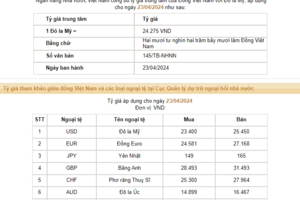 Tỷ giá trung tâm nhích nhẹ