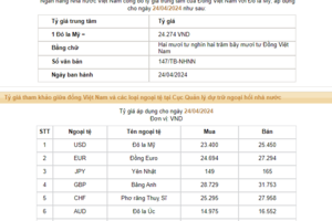Tỷ giá USD/VND giảm nhẹ