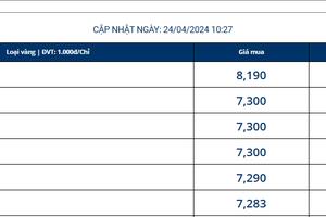 Giá vàng SJC quay đầu tăng 1,9 triệu, thị trường bán ra 84 triệu đồng/lượng