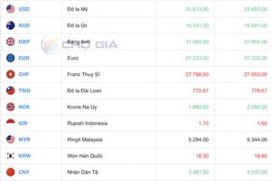 Tỷ giá Yen Nhật hôm nay 25/4/2024: Đồng Yen Nhật tiếp đà "lao dốc không phanh"