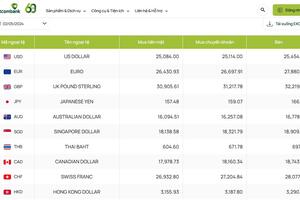 Tỷ giá AUD hôm nay 2/5/2024: Đô Úc tại MB, Vietinbank, chợ đen tăng; AUD BIDV, VCB giảm