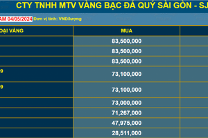 Giá vàng tăng cao chưa từng có, người dân nên thận trọng mua vàng đầu tư