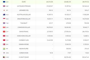 Tỷ giá Won hôm nay 7/5/2024: Giá Won tại Vietinbank bất ngờ giảm sâu chiều mua vào, chợ đen cùng xu hướng