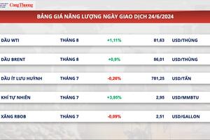 Thị trường hàng hóa hôm nay ngày 25/6/2024: Cacao giảm sâu về mức thấp nhất trong 1 tháng