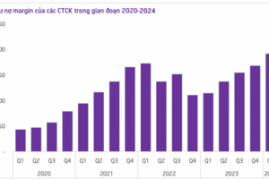 Một công ty chứng khoán dự báo VN-Index có thể lên gần 1.450 điểm trong năm nay, làm tiền đề cho cơn sóng uptrend