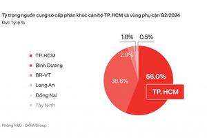 Diễn biến thị trường bất động sản TP Hồ Chí Minh và vùng phụ cận quý II