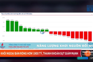 VN-Index chịu áp lực bán