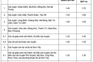 Trước thềm 1/8, Hà Nội tăng hệ số điều chỉnh giá đất tại nhiều khu vực, cao nhất tại 4 quận nội thành